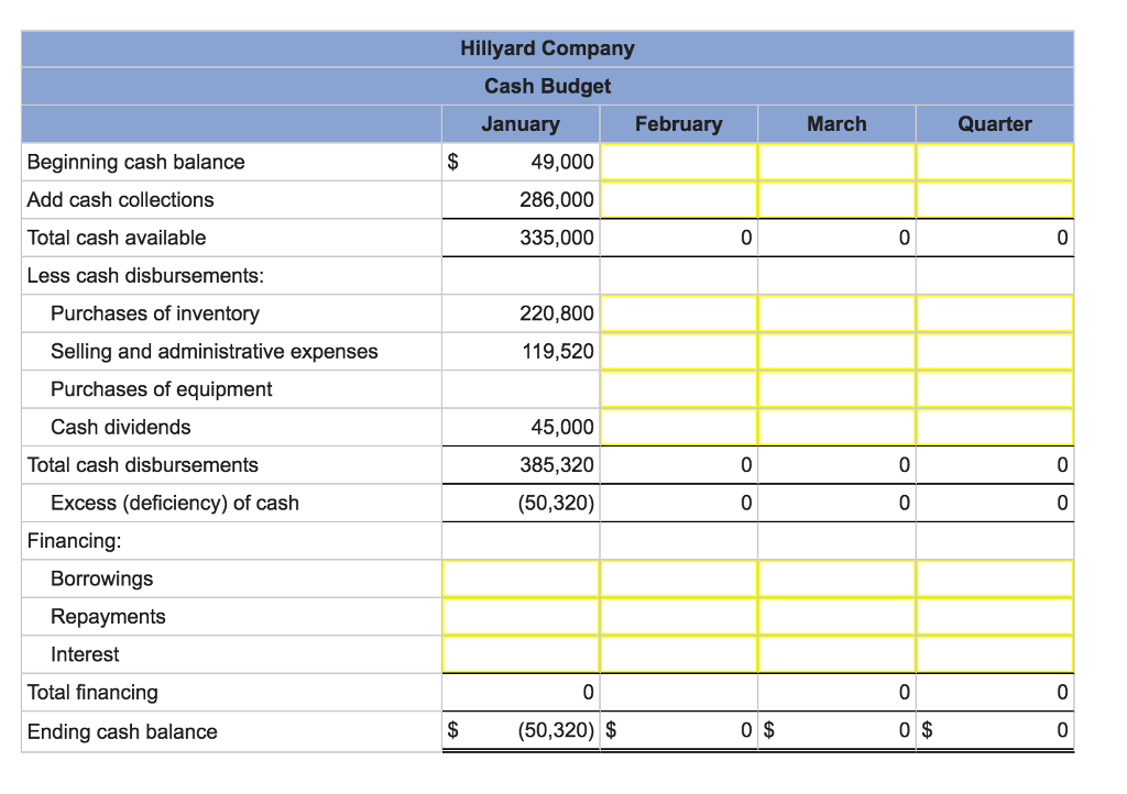 Solved Hillyard Company, an office supplies specialty store, | Chegg.com