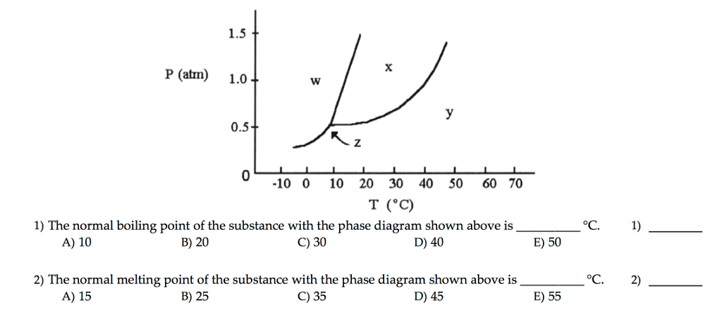 the-normal-boiling-point-for-the-substance-in-the-phase-diagram-below