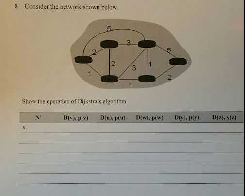 Solved Consider the network shown below. Show the operation | Chegg.com