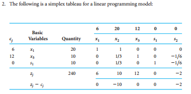 Solved 2. The following is a simplex tableau for a linear | Chegg.com