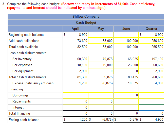 Solved The following data relate to the operations of Shilow | Chegg.com