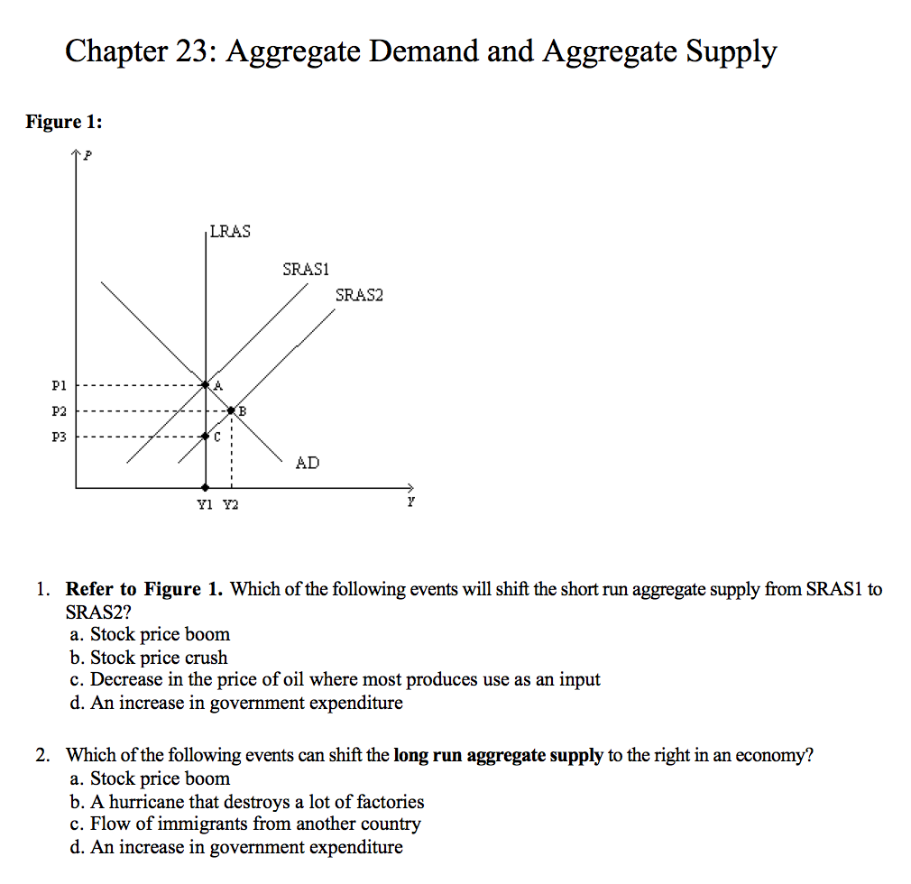 Solved Chapter 23: Aggregate Demand And Aggregate Supply | Chegg.com