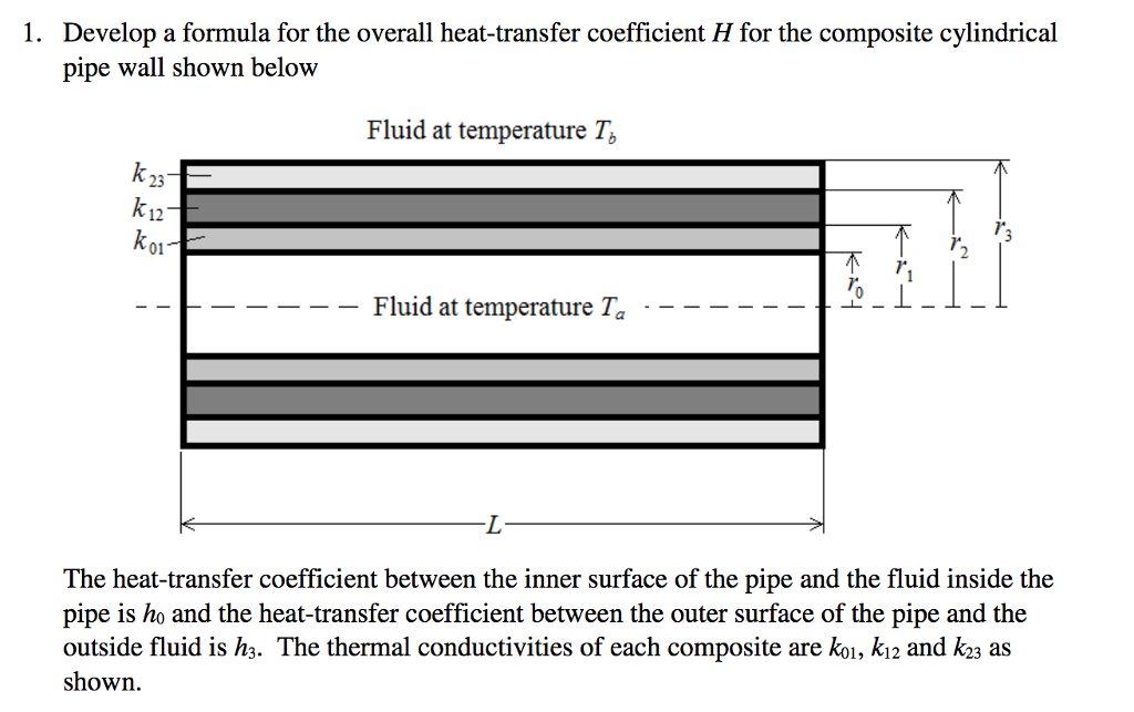 Solved Develop a formula for the overall heat-transfer | Chegg.com