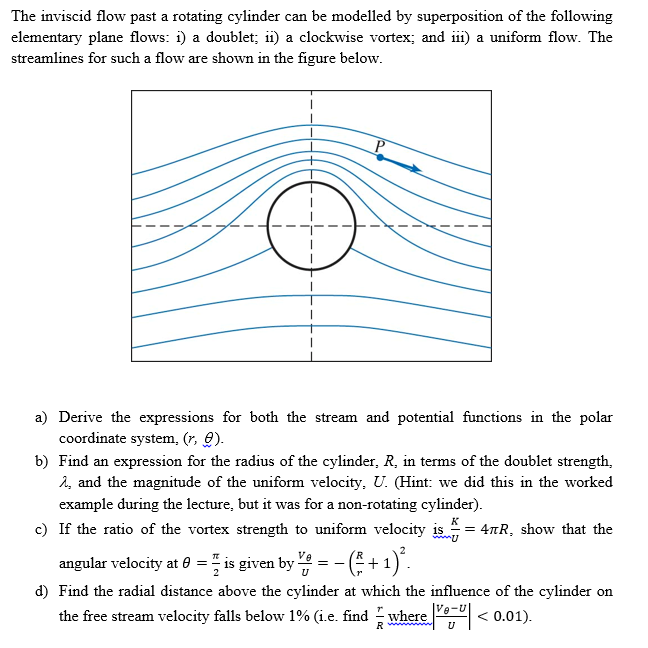 Solved The inviscid flow past a rotating cylinder can be | Chegg.com