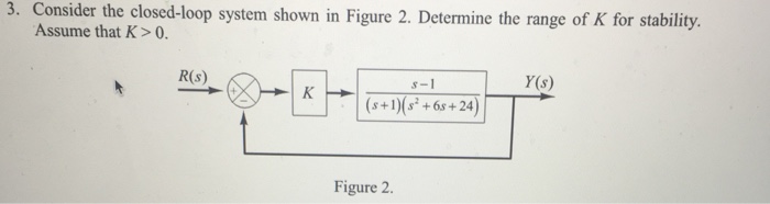 Solved Consider The Closed Loop System Shown In Figure 2