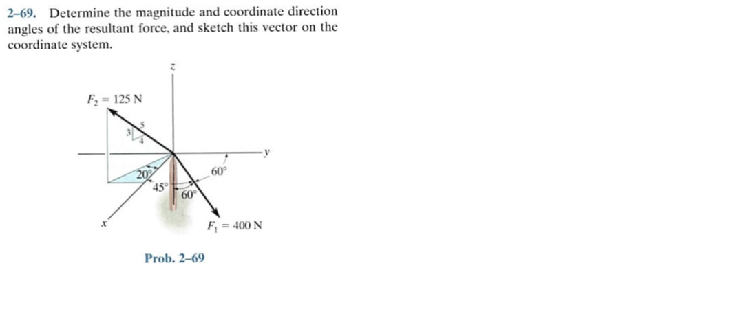 Solved Determine the magnitude and coordinate direction | Chegg.com