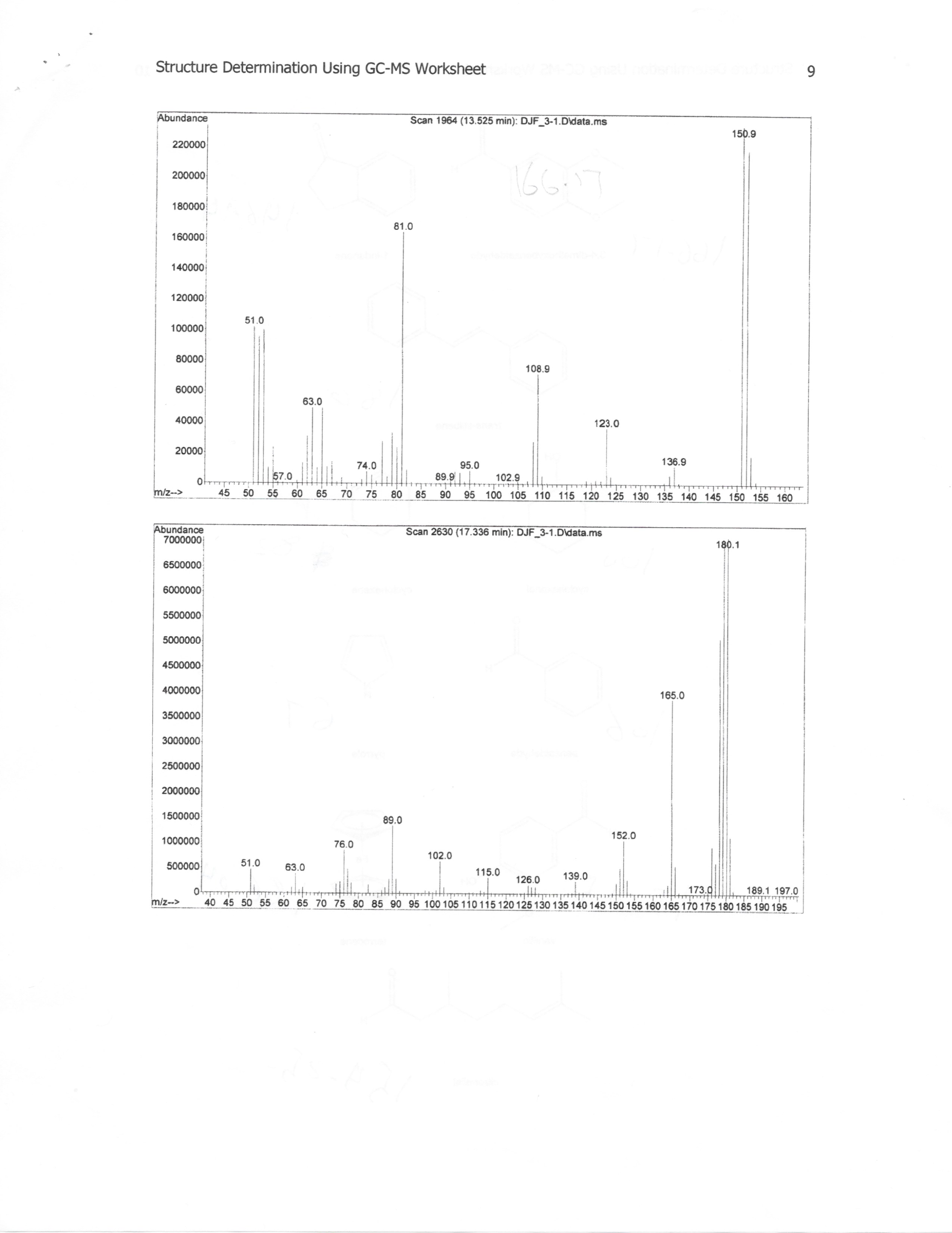 Solved Structure Determination Using GC-MS Worksheet 6. | Chegg.com