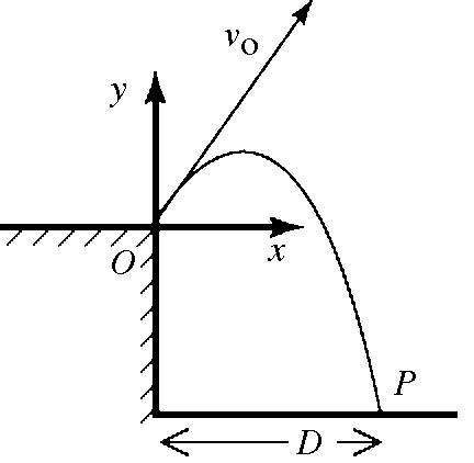 Solved A projectile is fired from point 0 at the edge of a | Chegg.com