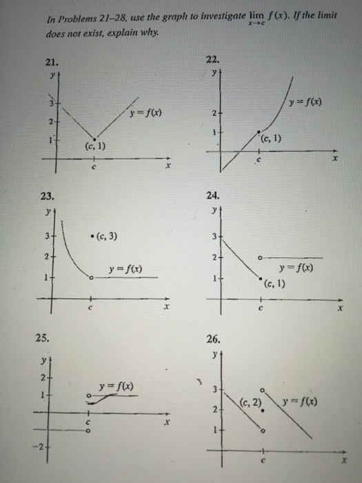 Solved Use the graph to investigate lim_x rightarrow c f(x). | Chegg.com