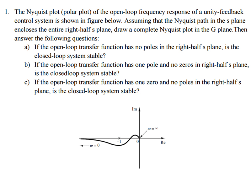 The Nyquist Plot (polar Plot) Of The Open-loop | Chegg.com