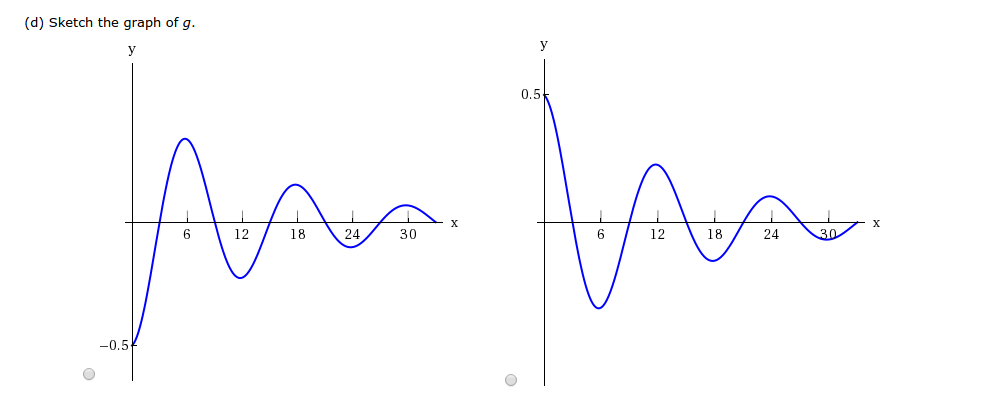 Solved Let g(x) = x f(t) dt, 0 where f | Chegg.com