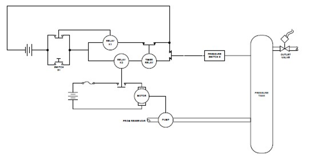 Figure below is a process flow diagram of a pressure | Chegg.com