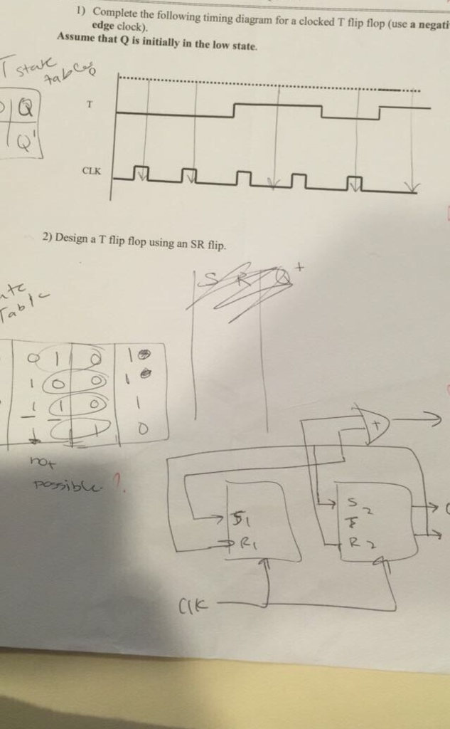 Solved Complete the following timing diagram for a clocked T | Chegg.com