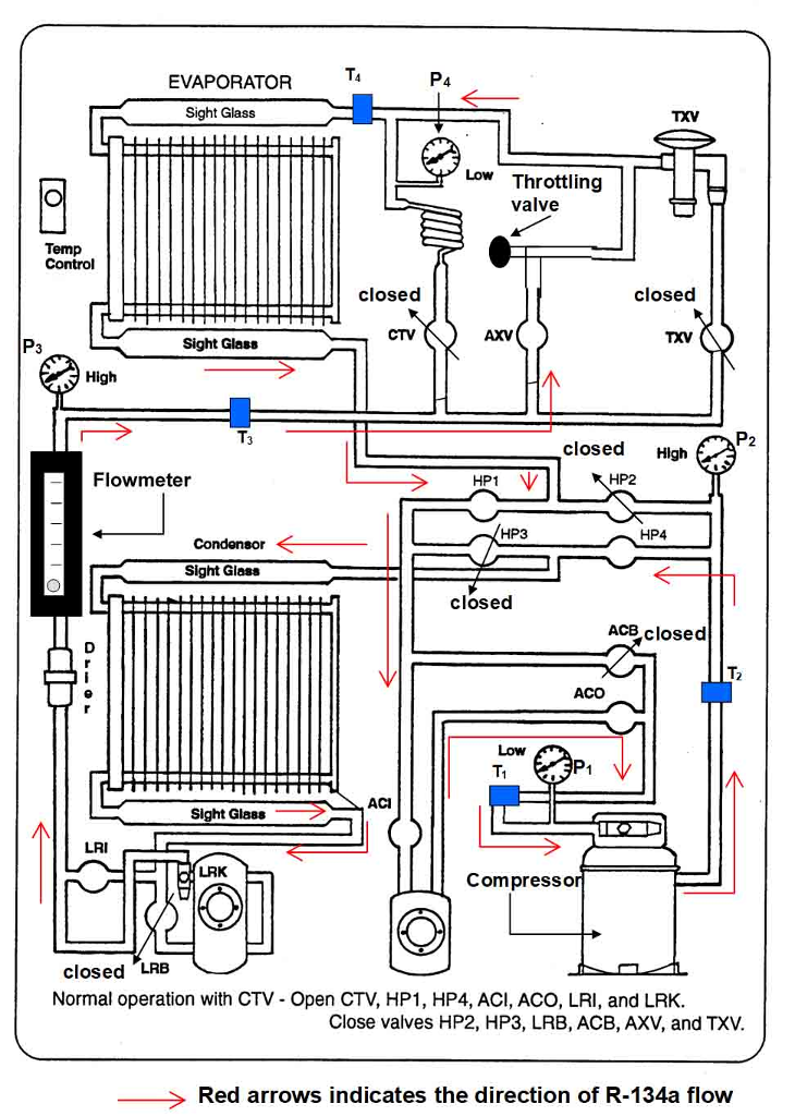 Solved EVAPORATOR 4 Sight Glass Low Throttling valve Temp