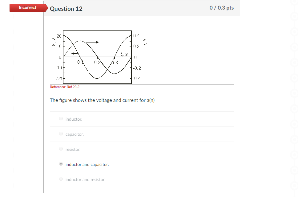 Solved The figure shows the voltage and current for a(n) | Chegg.com