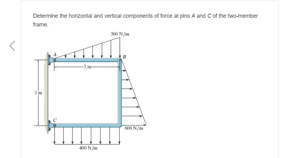 Solved Determine the horizontal and vertical components of