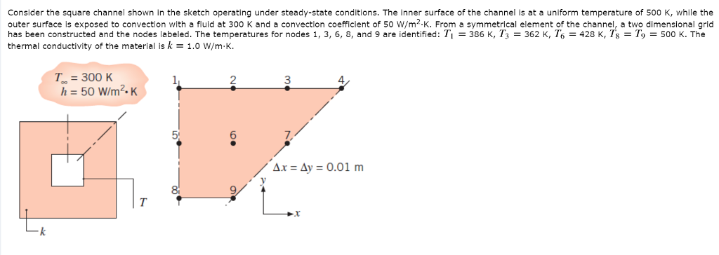 Solved Solve for the heat loss per unit length (qtotal) from | Chegg.com