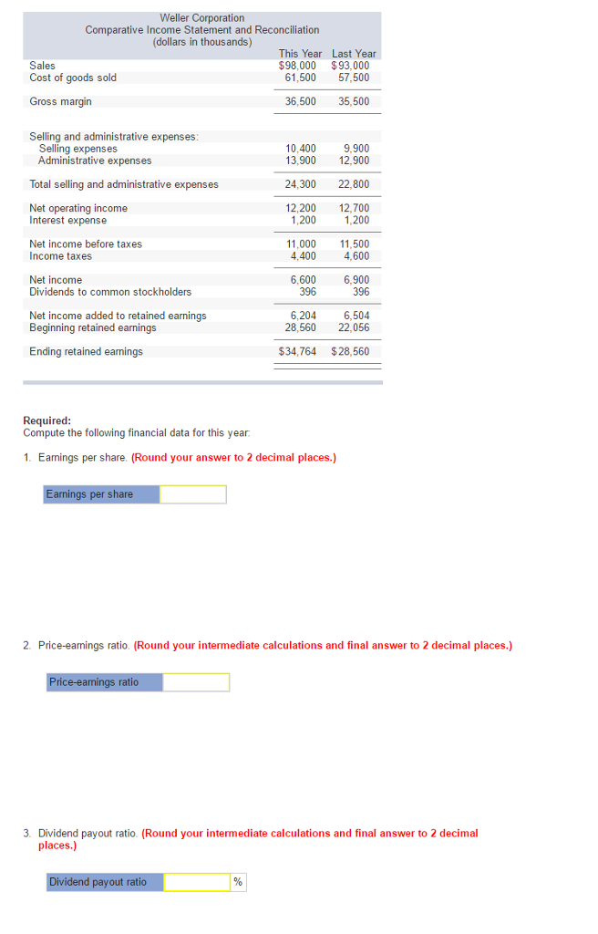 Solved Comparative financial statements for W Corporation, a | Chegg.com