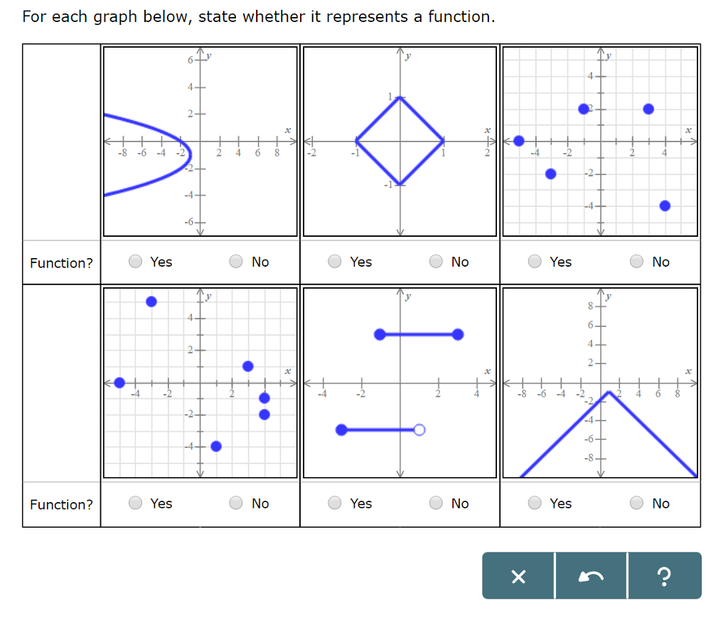 Solved For Each Graph Below State Whether It Represents A 3818