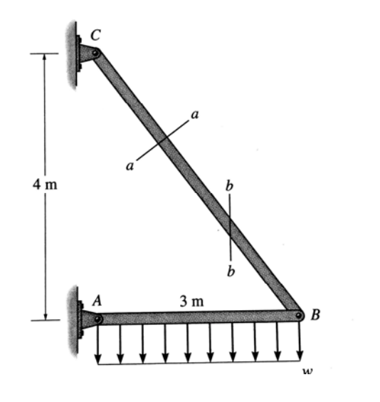 Solved The two-member frame is subjected to the distributed | Chegg.com