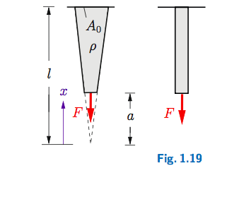 Solved A slender bar (density ρ, modulus of elasticity E) is | Chegg.com