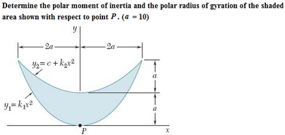 Solved Determine the polar moment of inertia and the polar | Chegg.com