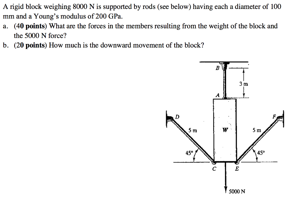 Solved THE FINAL ANSWER OF THE PROBLEM IS GIVING FROM THE Chegg