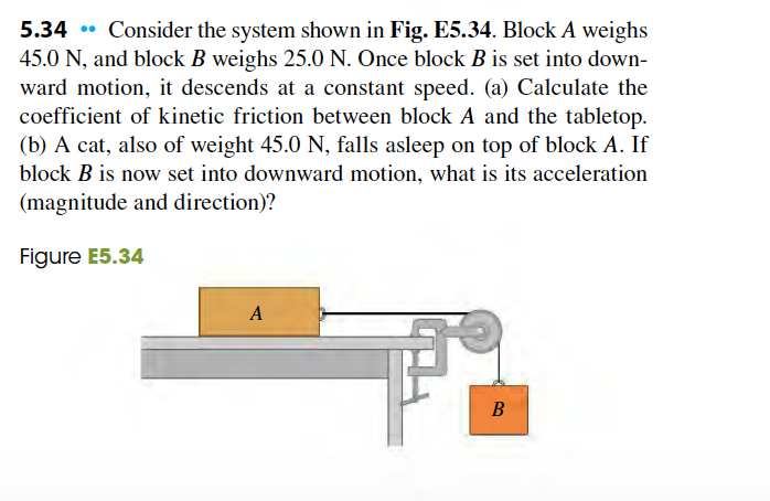 Solved 5.34 Consider the system shown in Fig. E5.34. Block A | Chegg.com