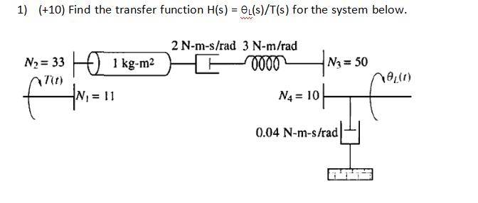 Solved 1) (+10) Find the transfer function Hs)s)/T(s) for | Chegg.com