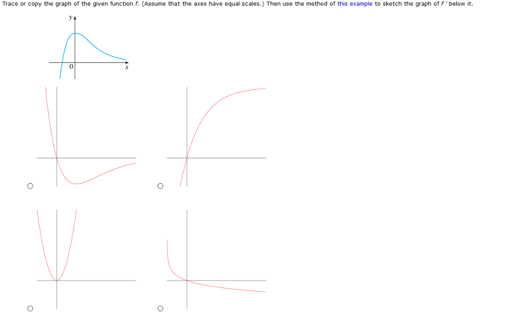 Solved Trace or copy the graph of the given function f. | Chegg.com