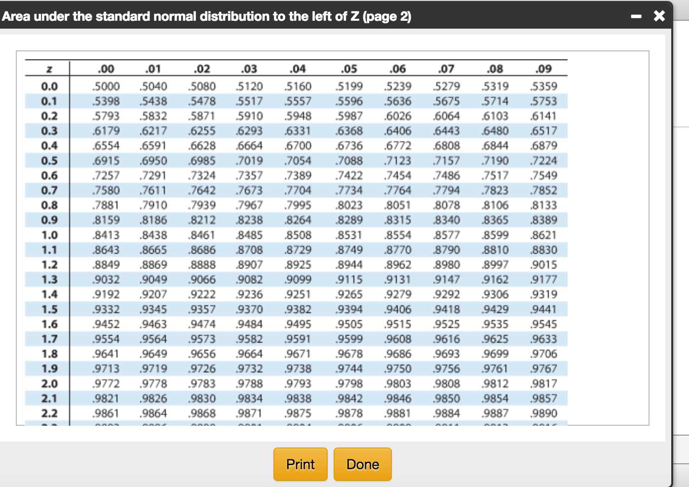 solved-find-the-indicated-probability-using-the-standard-chegg