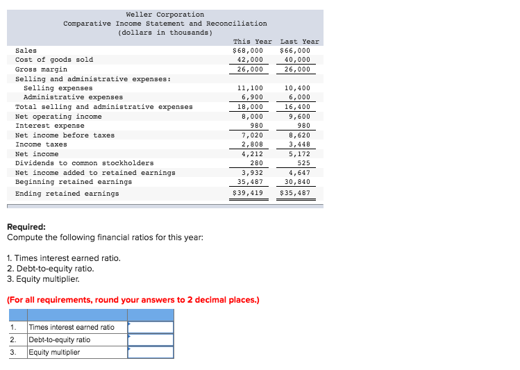 Solved Comparative Financial Statements For Weller 