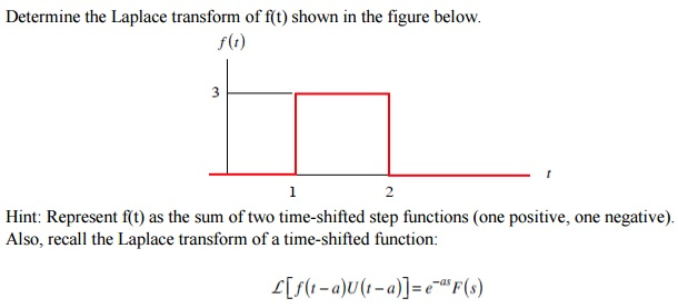 Solved Determine the Laplace transform of f\t) shown in the | Chegg.com