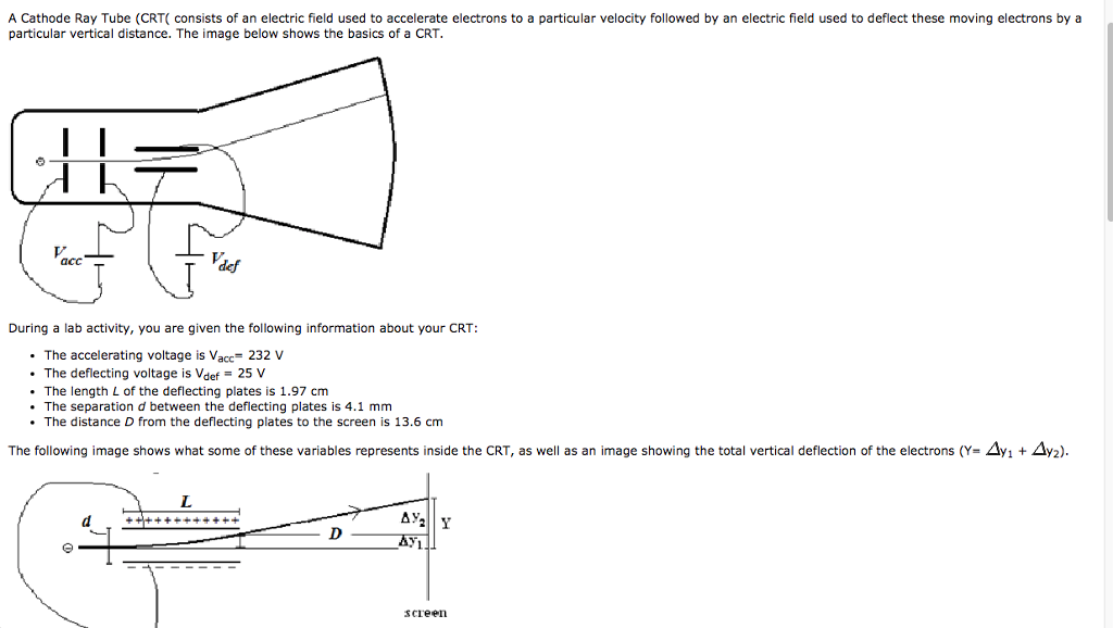 Cathode Ray Tube Crt Science Facts