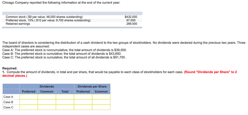 Solved Chicago Company reported the following information at | Chegg.com