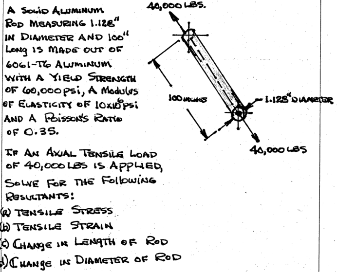 Solved A solid aluminum rod measuring 1.128" in diameter and