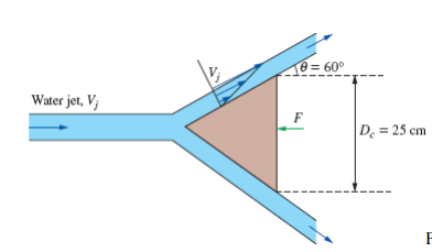 A 2.5-cm-diameter horizontal water jet with a speed | Chegg.com