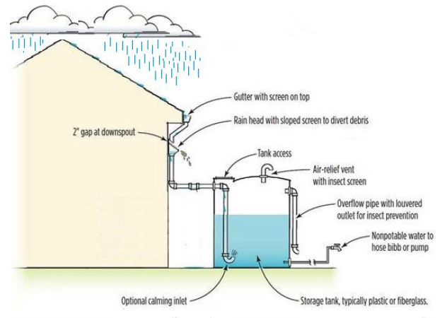 Solved 2 gap at downspout Optional alming inlet Gutter with | Chegg.com