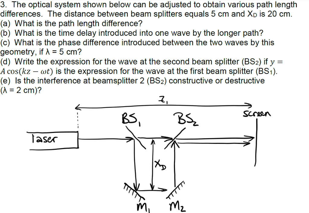 Solved The optical system shown below can be adjusted to | Chegg.com
