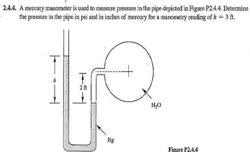 Solved A mercury manometer is used to measure pressure in | Chegg.com