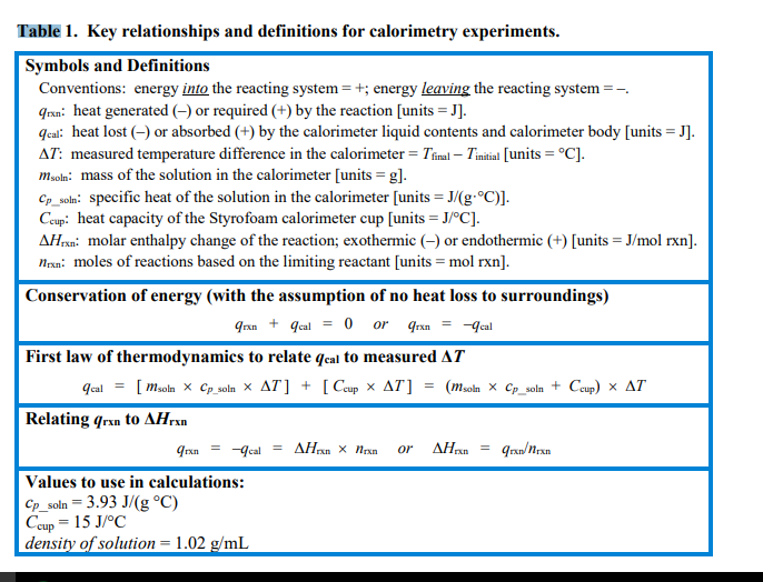 Solved Table 1. Key relationships and definitions for