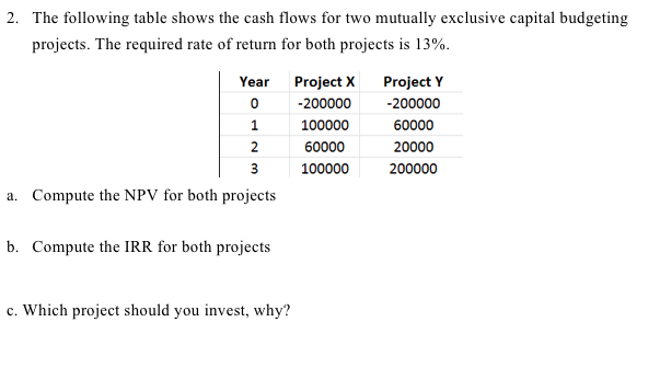 Solved 2. The following table shows the cash flows for two | Chegg.com