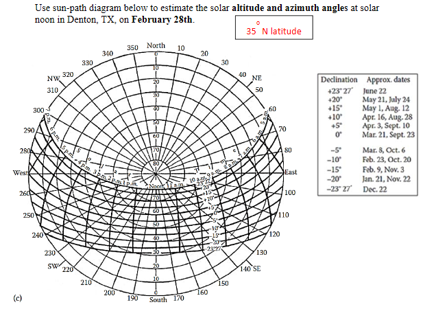 solar sun path finder