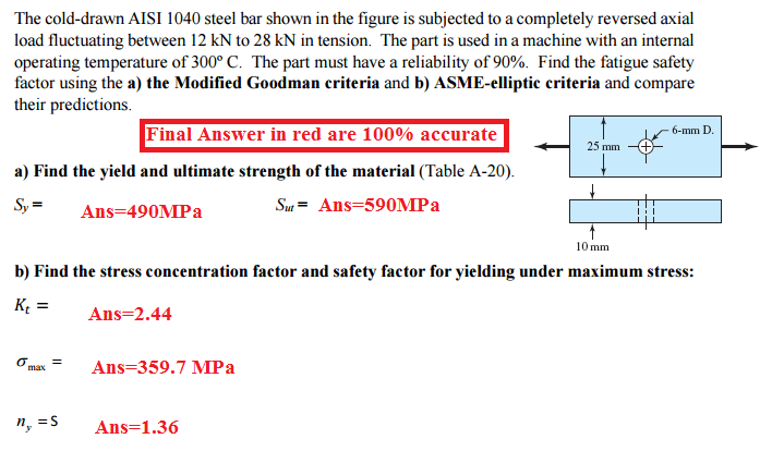 Solved The cold-drawn AISI 1040 steel bar shown in the | Chegg.com