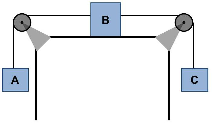 Solved Three Blocks – A, B, And C - Are Connected By | Chegg.com