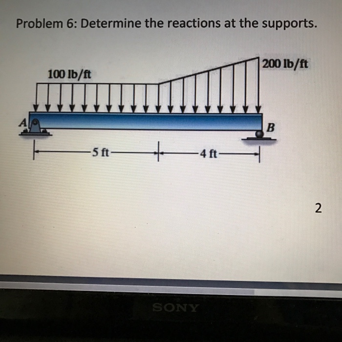 Solved Determine The Reactions At The Supports. | Chegg.com