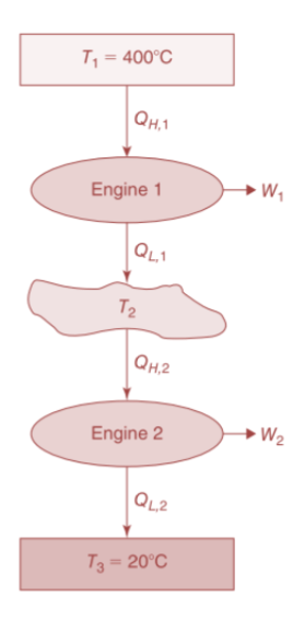 Solved 24. Two Carnot Engines Operate Between Three | Chegg.com