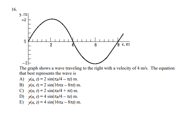 Solved The graph shows a wave traveling to the right with | Chegg.com