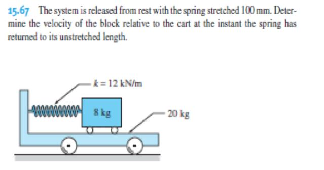 Solved 15.67 The system is released from rest with the | Chegg.com
