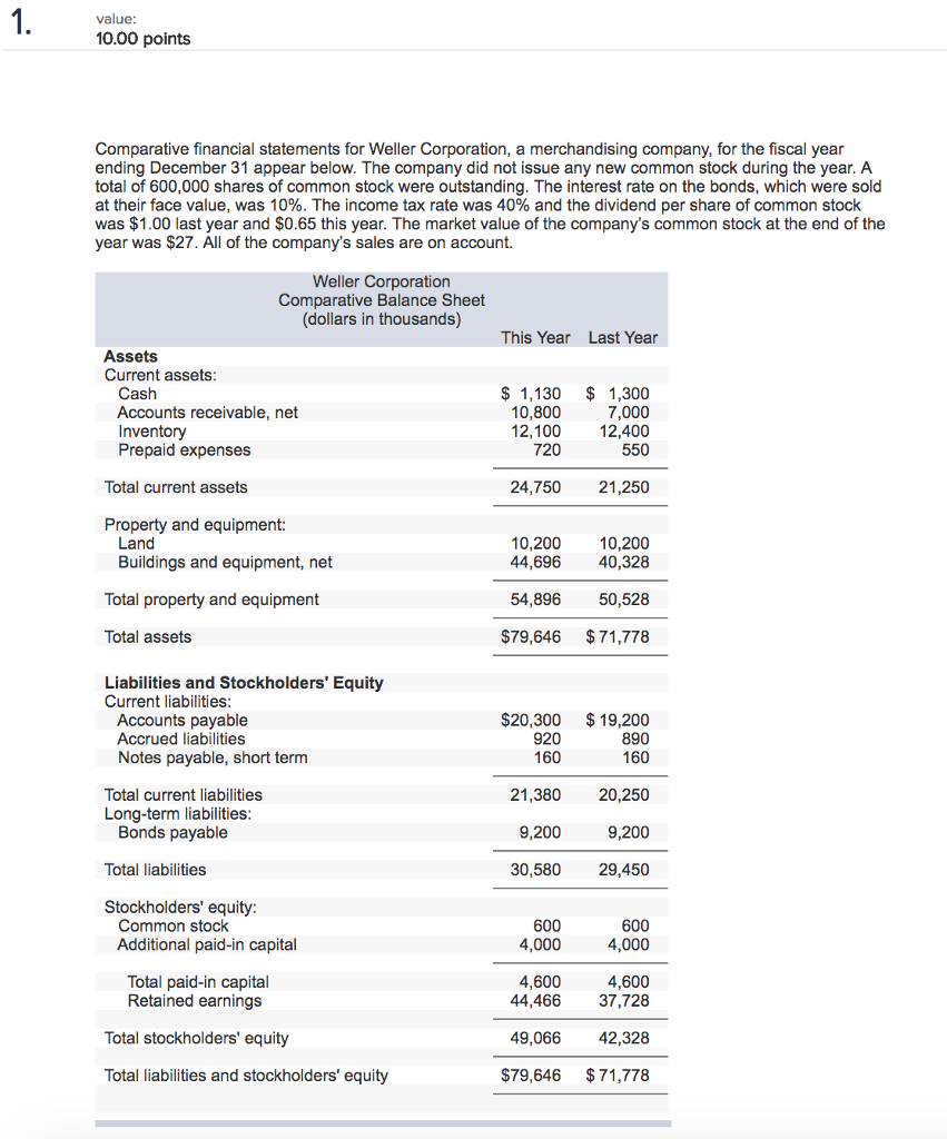 Solved value: 10.00 points Comparative financial statements | Chegg.com